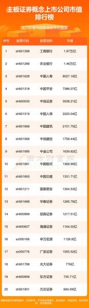 中国前前十券商-中国前前十券商有哪些-第3张图片 中国前前十券商-中国前前十券商有哪些-第3张图片
