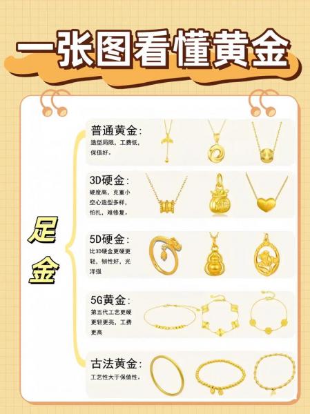 实物黄金在哪里买最划算