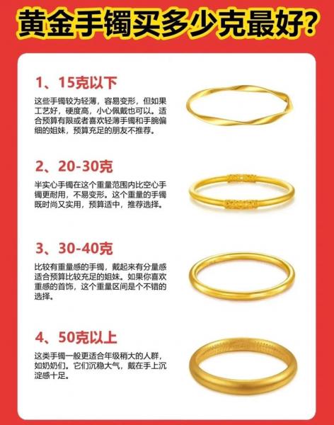 实物黄金在哪里买最划算-第4张图片