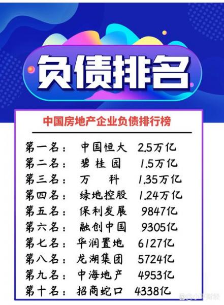 房地产排名,房地产排名榜2020-第6张图片 房地产排名,房地产排名榜2020-第6张图片