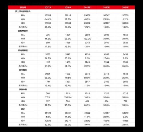 嘉实基金净值查询320003-第4张图片