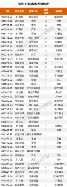 为什么买不了688开头的股票/为啥买不了600的股票-第2张图片 为什么买不了688开头的股票/为啥买不了600的股票-第2张图片