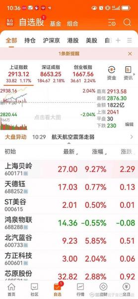 为什么买不了688开头的股票/为啥买不了600的股票-第4张图片 为什么买不了688开头的股票/为啥买不了600的股票-第4张图片