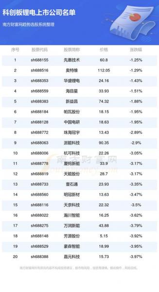 为什么买不了688开头的股票/为啥买不了600的股票-第7张图片 为什么买不了688开头的股票/为啥买不了600的股票-第7张图片