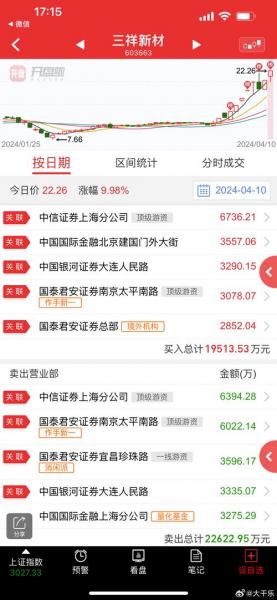 三祥新材股吧是什么/603663 三祥新材股股民交流