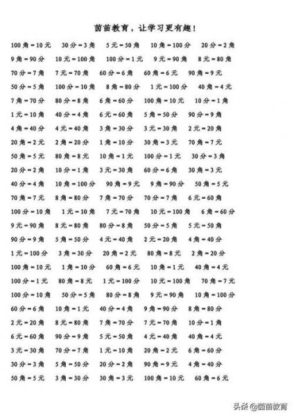 货币换算公式是什么-货币换算公式是什么意思-第8张图片 货币换算公式是什么-货币换算公式是什么意思-第8张图片