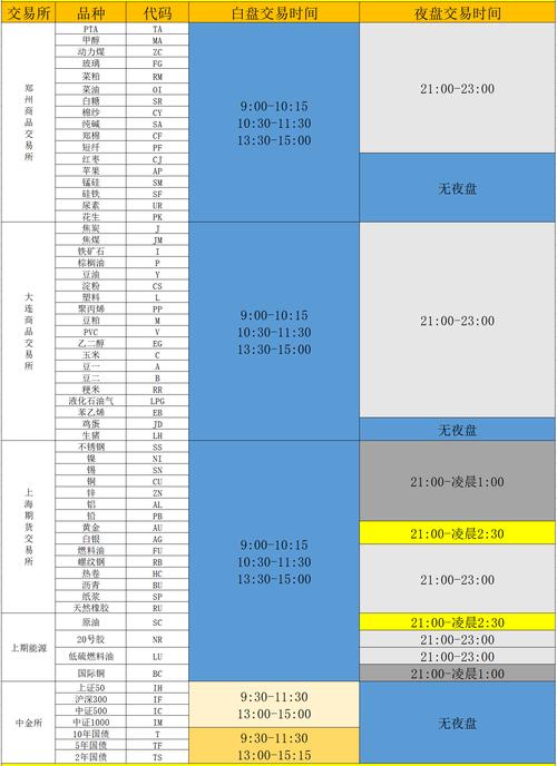原油夜盘交易时间-第4张图片