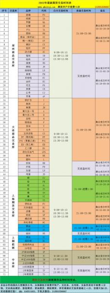 原油夜盘交易时间-第5张图片