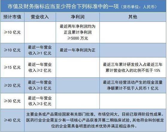 科创板注册制规则-第7张图片 科创板注册制规则-第7张图片