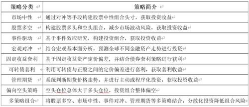 对冲基金会亏损吗，对冲基金稳赚不赔吗