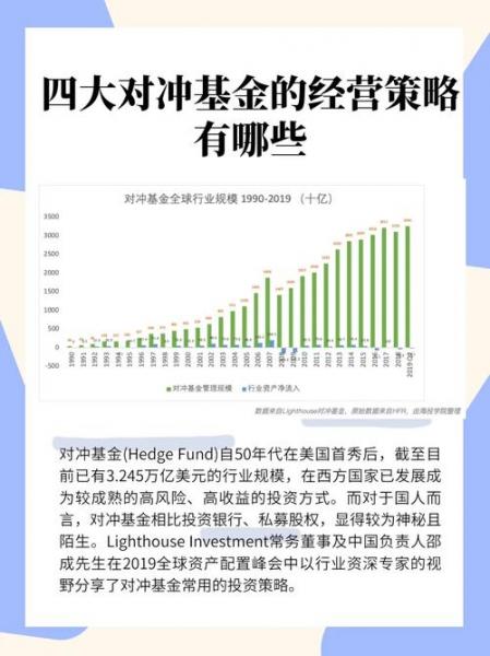 对冲基金会亏损吗,对冲基金稳赚不赔吗-第2张图片 对冲基金会亏损吗,对冲基金稳赚不赔吗-第2张图片