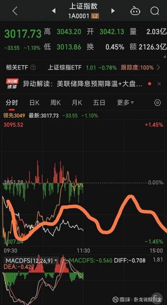 002075股票走势/002076股票行情-第3张图片