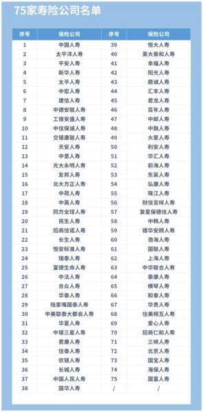 国内寿险公司多少家,2020年寿险公司多少家-第8张图片 国内寿险公司多少家,2020年寿险公司多少家-第8张图片