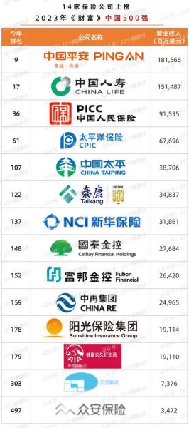 国内寿险公司多少家,2020年寿险公司多少家-第9张图片 国内寿险公司多少家,2020年寿险公司多少家-第9张图片