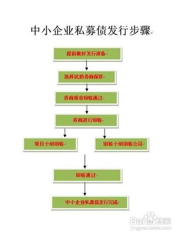 中小企业私募债发行的条件-中小企业私募债管理办法出台