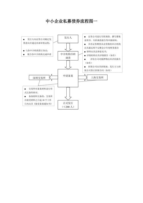中小企业私募债发行的条件-中小企业私募债管理办法出台-第5张图片 中小企业私募债发行的条件-中小企业私募债管理办法出台-第5张图片