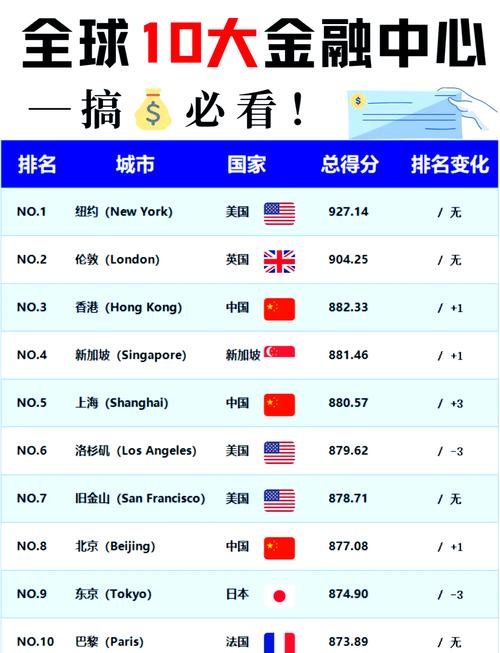 世界前十金融投资公司/世界前十金融投资公司有哪些-第6张图片