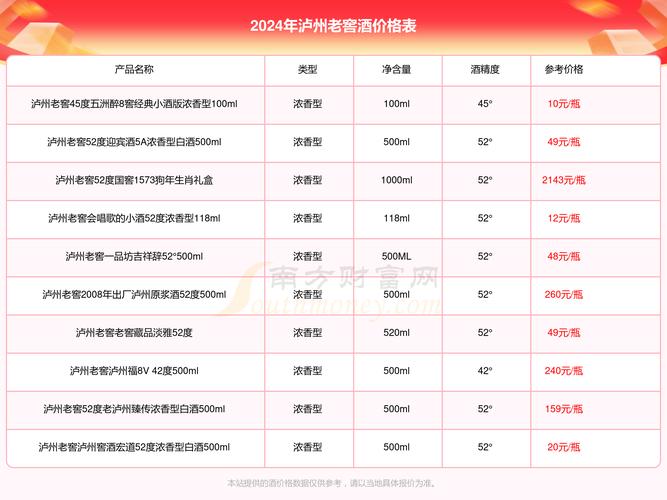 泸州老窖费用52度/泸州老窖52度费用表浓香型500ml-第2张图片 泸州老窖费用52度/泸州老窖52度费用表浓香型500ml-第2张图片