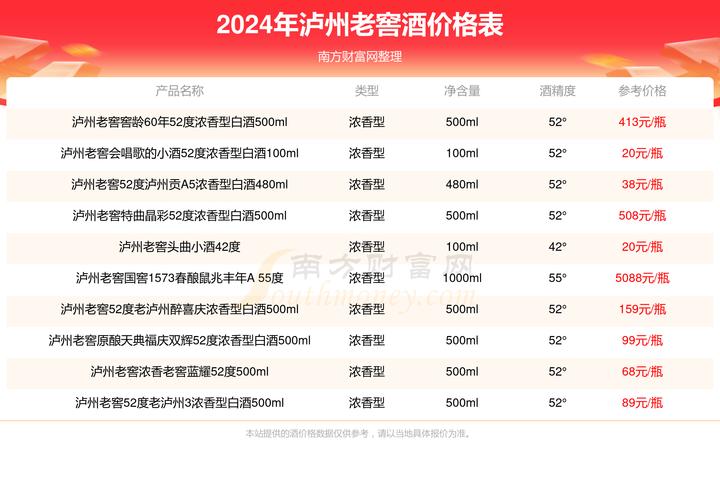 泸州老窖费用52度/泸州老窖52度费用表浓香型500ml-第4张图片 泸州老窖费用52度/泸州老窖52度费用表浓香型500ml-第4张图片