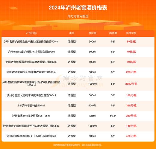 泸州老窖费用52度/泸州老窖52度费用表浓香型500ml-第5张图片 泸州老窖费用52度/泸州老窖52度费用表浓香型500ml-第5张图片