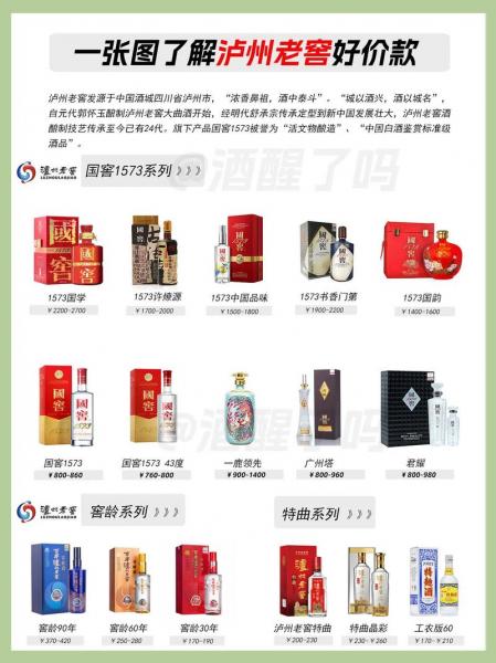 泸州老窖费用52度/泸州老窖52度费用表浓香型500ml-第6张图片 泸州老窖费用52度/泸州老窖52度费用表浓香型500ml-第6张图片