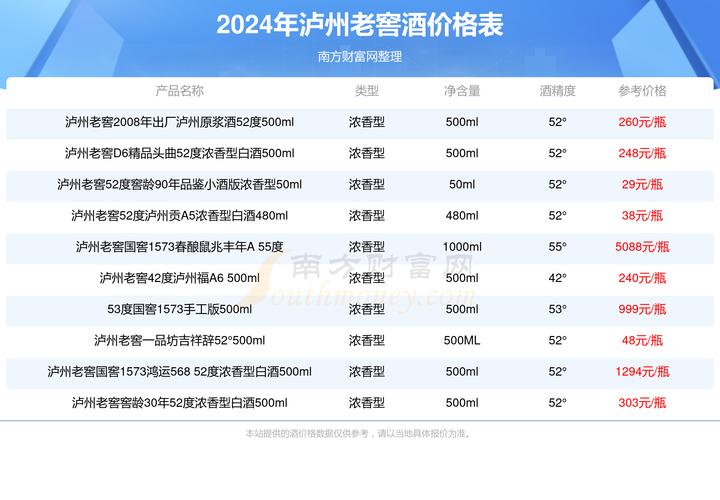 泸州老窖费用52度/泸州老窖52度费用表浓香型500ml-第7张图片 泸州老窖费用52度/泸州老窖52度费用表浓香型500ml-第7张图片