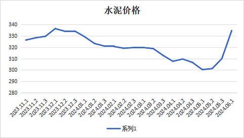 2022年6月份钢材费用/2021年6月份钢材费用最新行情走势