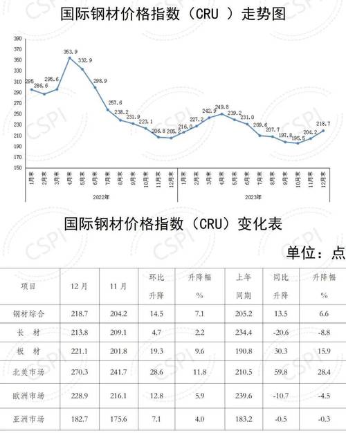 2022年6月份钢材费用/2021年6月份钢材费用最新行情走势-第4张图片 2022年6月份钢材费用/2021年6月份钢材费用最新行情走势-第4张图片