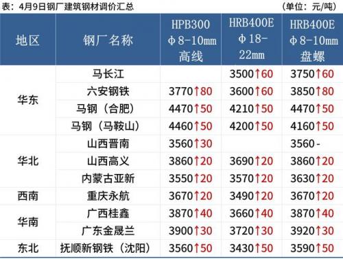2022年6月份钢材费用/2021年6月份钢材费用最新行情走势-第6张图片 2022年6月份钢材费用/2021年6月份钢材费用最新行情走势-第6张图片