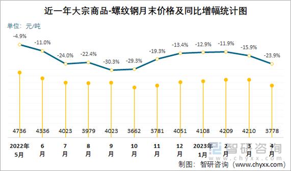 2022年6月份钢材费用/2021年6月份钢材费用最新行情走势-第5张图片 2022年6月份钢材费用/2021年6月份钢材费用最新行情走势-第5张图片