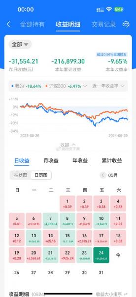 基金一直亏损会涨回来吗/基金一直亏会亏完吗-第3张图片