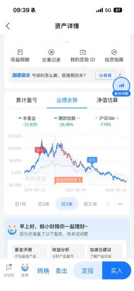 基金一直亏损会涨回来吗/基金一直亏会亏完吗-第7张图片