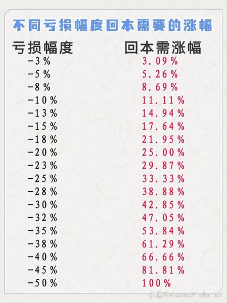 基金一直亏损会涨回来吗/基金一直亏会亏完吗-第8张图片