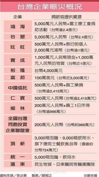 20亿新台币折合人民币多少钱-20亿新台币等于多少人民币-第5张图片