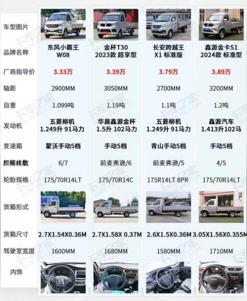 汽车一万公里贬值多少/汽车跑一万公里折旧费多少