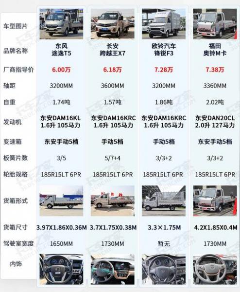 汽车一万公里贬值多少/汽车跑一万公里折旧费多少-第2张图片