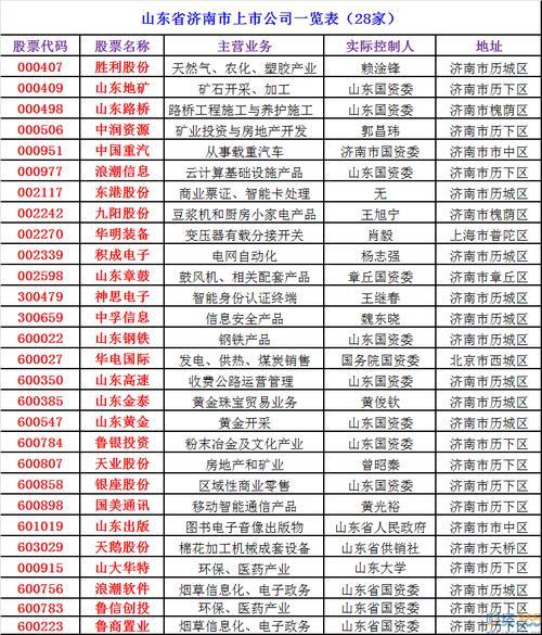 山东章鼓的股票代码是多少/002598 山东章鼓股-第2张图片