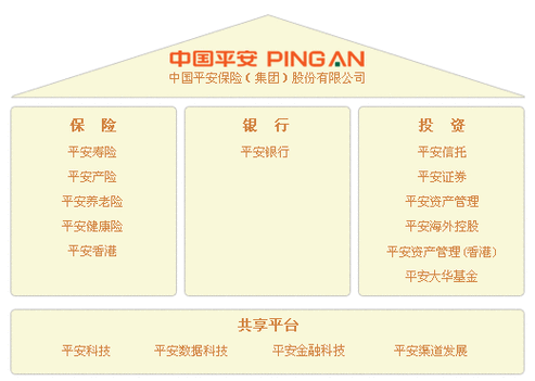 中国平安是国企吗还是私企/中国平安是国企吗还是私企啊-第5张图片