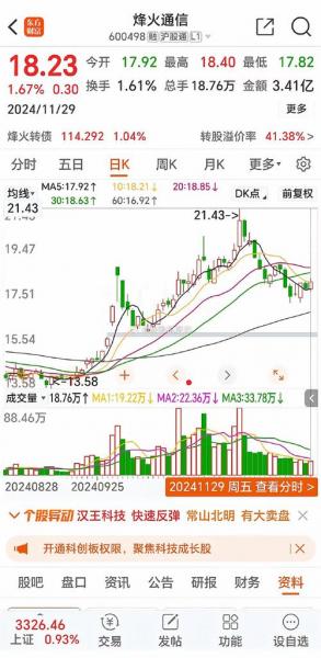 烽火通信股票不涨原因2022/烽火通信股票还会涨吗-第2张图片