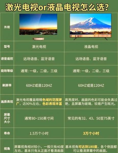赫兹高好还是低-第3张图片