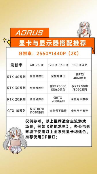 赫兹高好还是低-第4张图片