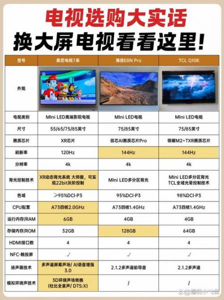 赫兹高好还是低-第5张图片