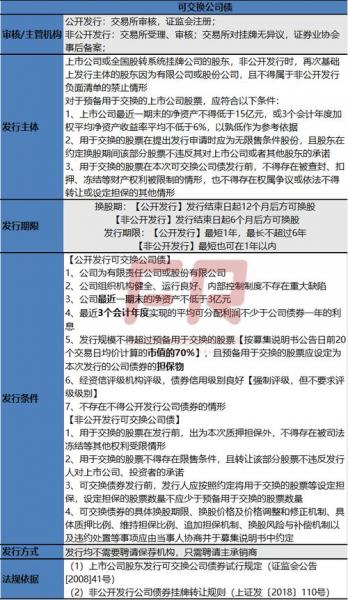 债券的三大发行条件-债券发行方式有哪些?债券发行条件有哪些?-第3张图片