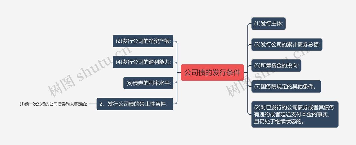债券的三大发行条件-债券发行方式有哪些?债券发行条件有哪些?-第4张图片