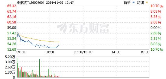 军工一直跌什么情况/军工这几天连续下跌什么情况?-第4张图片 军工一直跌什么情况/军工这几天连续下跌什么情况?-第4张图片