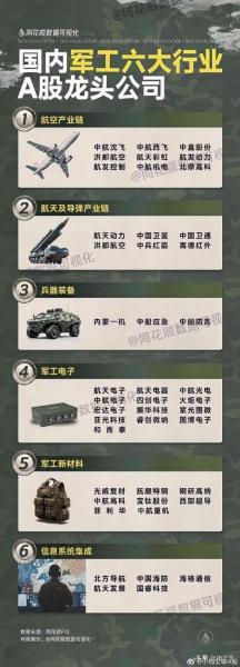 军工一直跌什么情况/军工这几天连续下跌什么情况?-第6张图片 军工一直跌什么情况/军工这几天连续下跌什么情况?-第6张图片