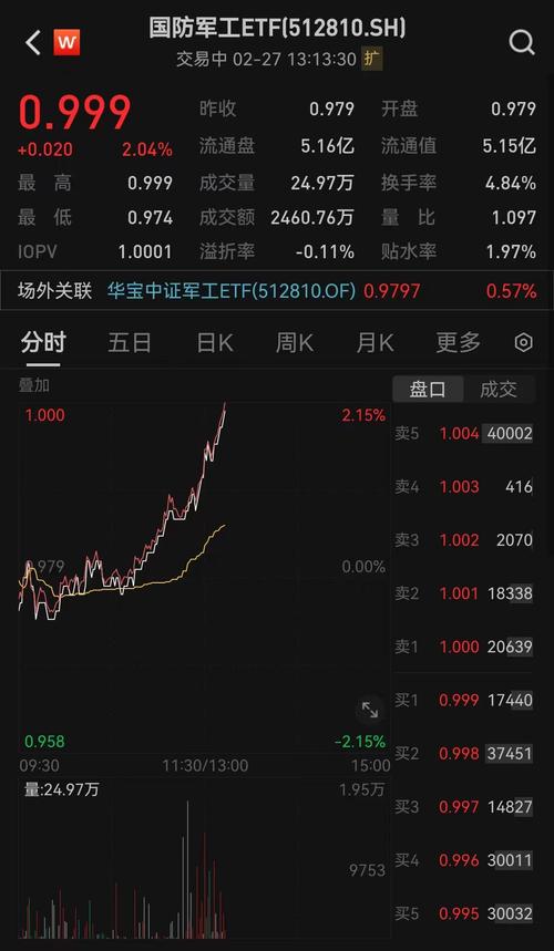 军工一直跌什么情况/军工这几天连续下跌什么情况?-第7张图片 军工一直跌什么情况/军工这几天连续下跌什么情况?-第7张图片