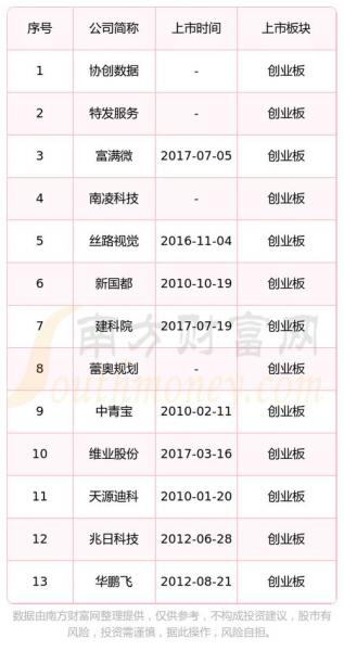 新上市股票怎么看/如何查看新上市股票-第3张图片