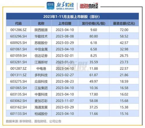 新上市股票怎么看/如何查看新上市股票-第5张图片