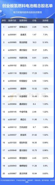 新上市股票怎么看/如何查看新上市股票-第6张图片